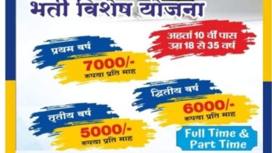 Dr. Anil Aggarwal (LICA) Firozabad Jobs: Women Agent Recruitment Special Scheme - Life Insurance Corporation of India
